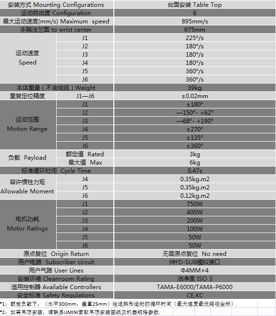 六軸機(jī)器人 (2).png