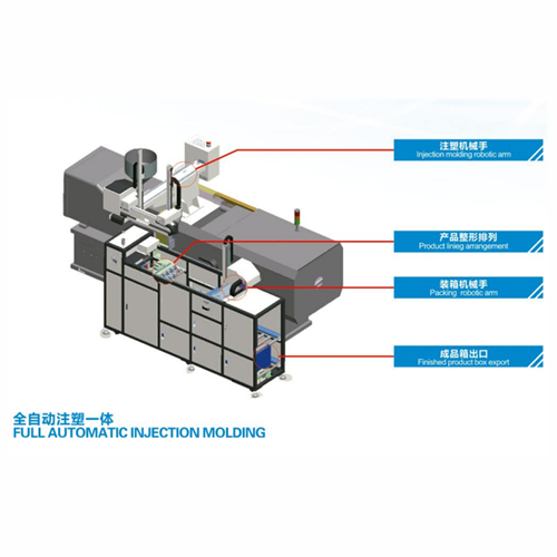 自動裝箱機(jī),自動化裝箱設(shè)備,注塑自動裝箱設(shè)備